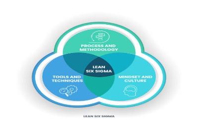Continuous Improvement and Six Sigma Training Course